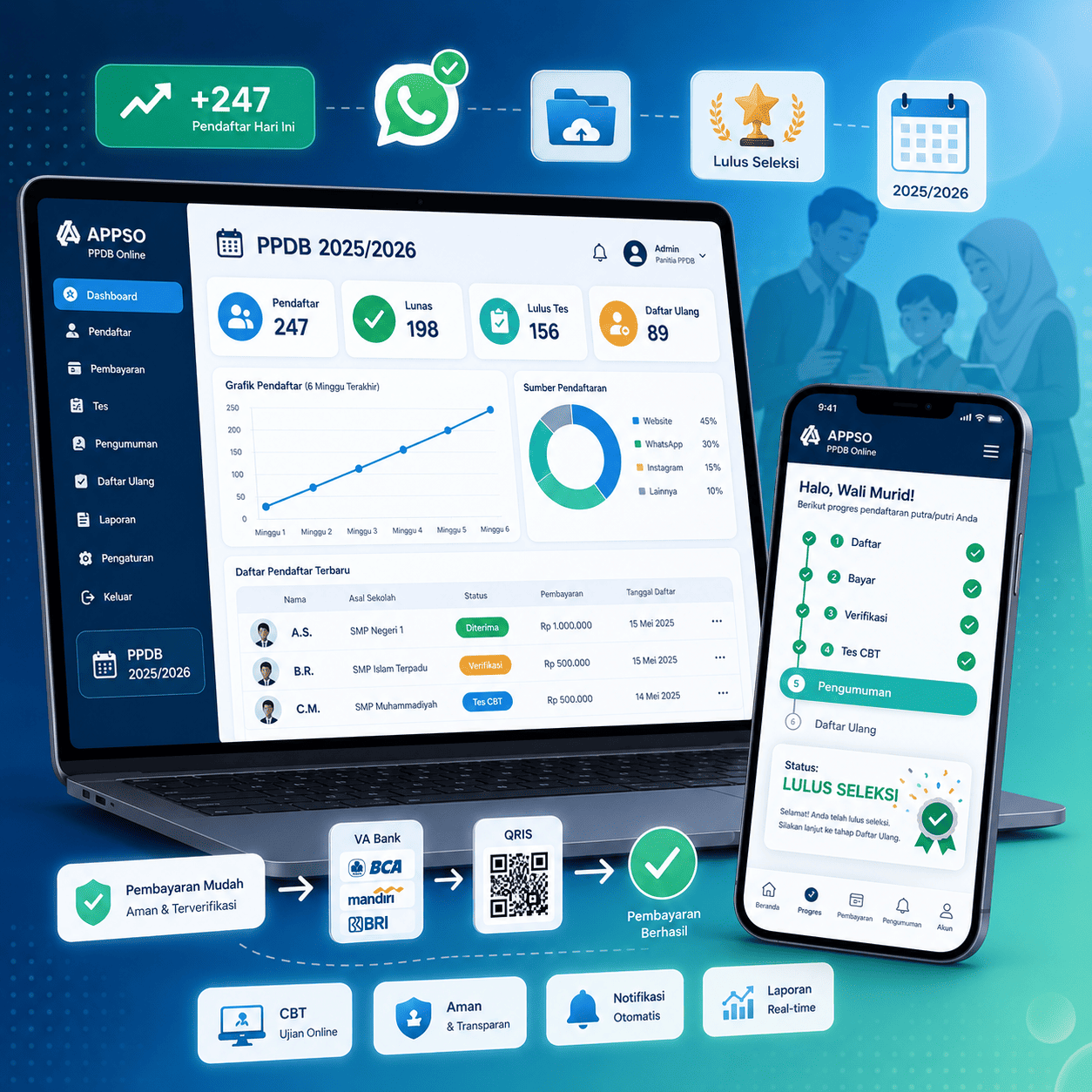 Aplikasi PPDB Online APPSO untuk pendaftaran siswa baru tahun ajaran 2025/2026