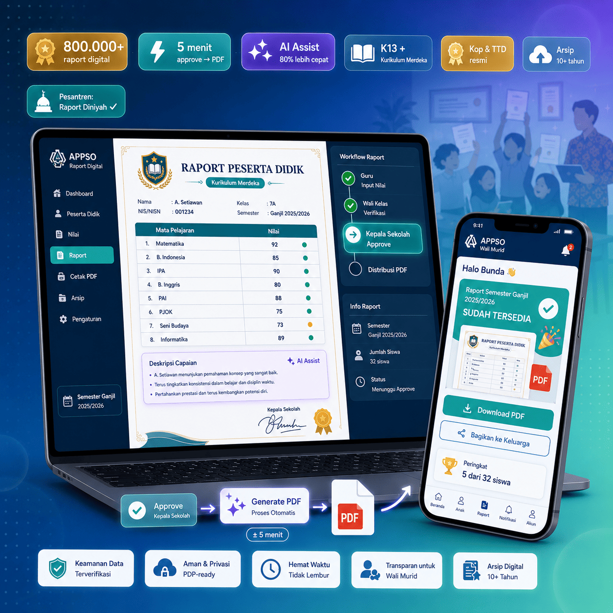 Aplikasi raport digital APPSO K13 & Kurikulum Merdeka untuk SD SMP SMA SMK MA Pesantren